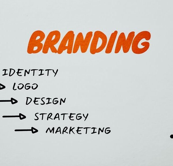 comprehensive business marketing plan