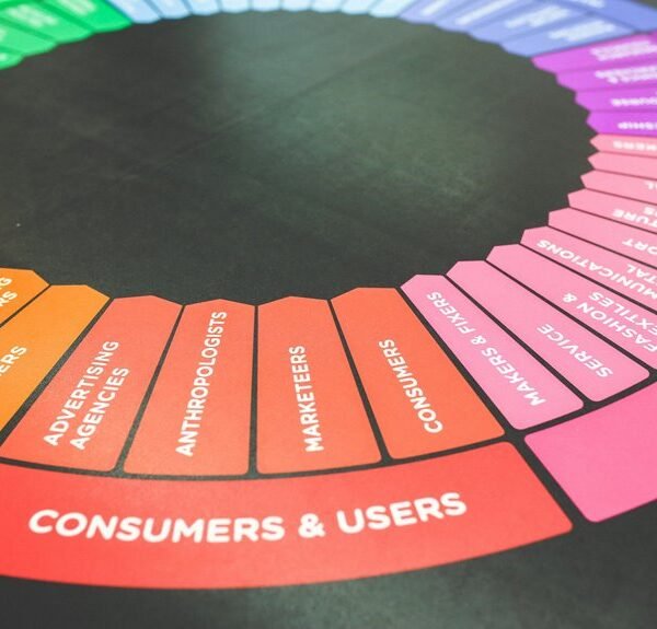 digital marketing for growth